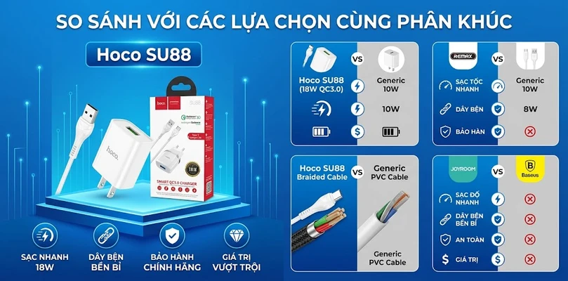 So Sánh Với Các Lựa Chọn Cùng Phân Khúc